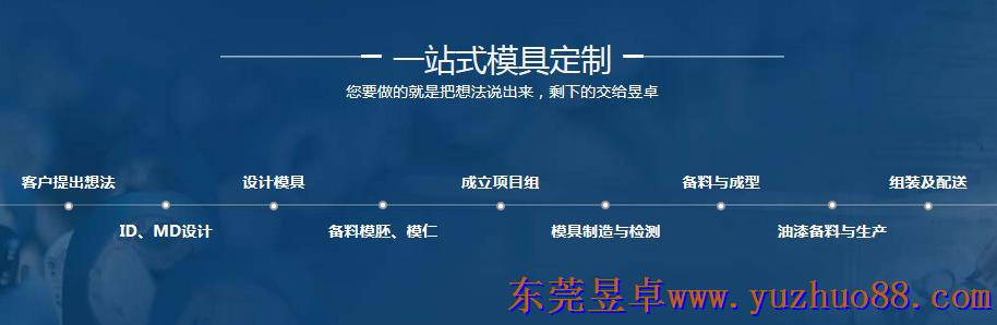 塑膠雙色模具價格開模服務(wù)